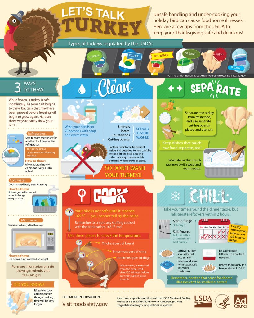 thanksgiving-safe-handling